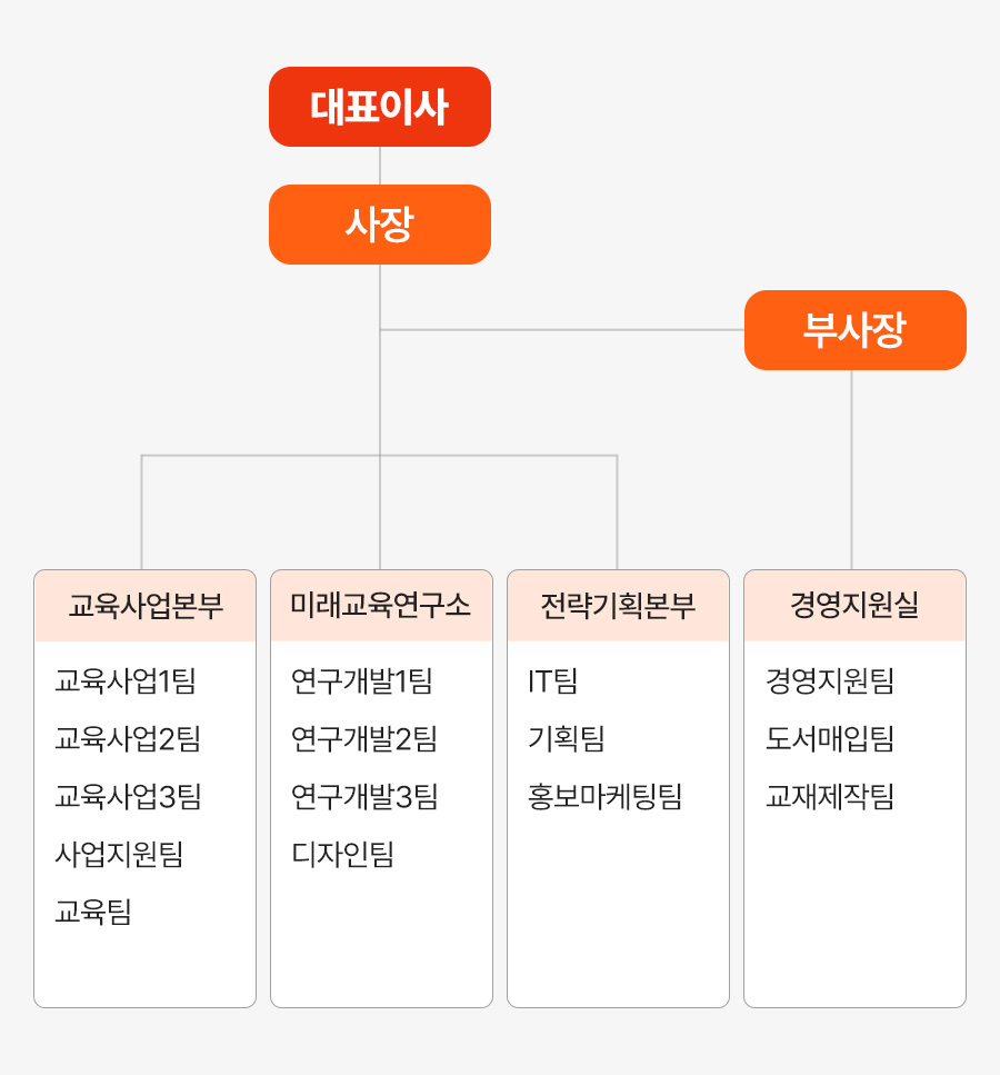 ѿ츮 