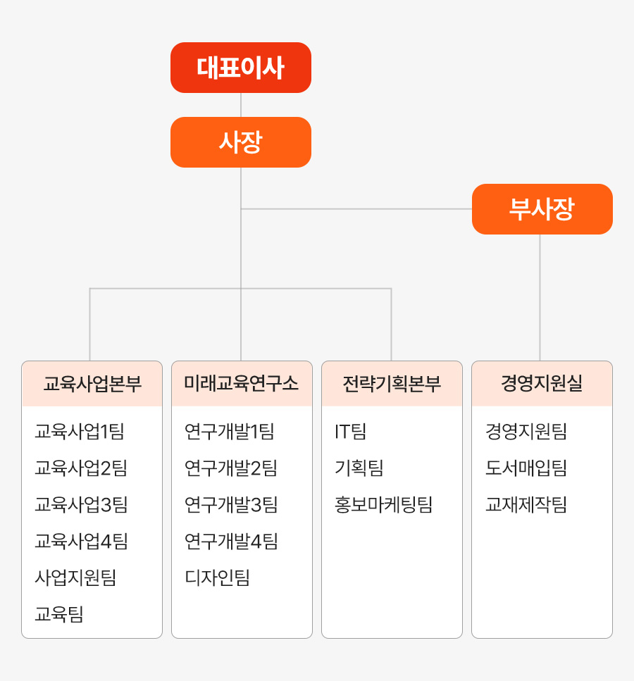 �ѿ츮 ������