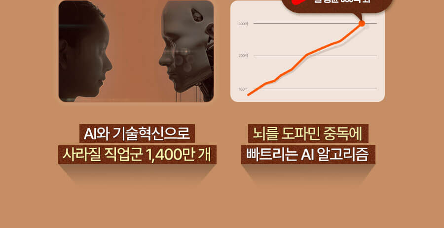 AI    1,400 