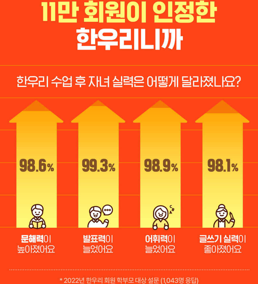11 ȸ  ѿ츮